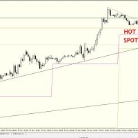 26 NOV 2012 | Free Daily Analysis | EURUSD : DP NEEDS COMPANY BEFORE RE-LAUNCH DB2611M30