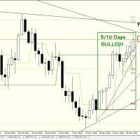 DB 031212 Daily