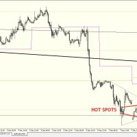 10 DEC 2012 | Free Daily Analysis | EURUSD : EURO AT STRONG SUPPORT DB101212M30