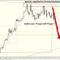 <!--:en-->07 JAN 2013 | Free Daily Analysis | EURUSD : HERE WE GO, HERE WE GO, HERE WE GO……..<!--:--><!--:it-->07 JAN 2013 | Analisi Giornaliera | EURUSD : Si parte, si parte, si parte …<!--:--> DB 070113 H4