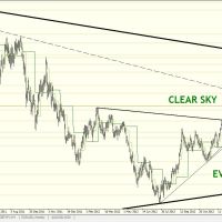 <!--:en-->30 JAN 2013 | Free Daily Analysis | EURUSD : HOTSPOT BURNS<!--:--><!--:it-->30 JAN 2013 | Free Daily Analysis | EURUSD : HOTSPOT BURNS<!--:--> DB 3001 daily