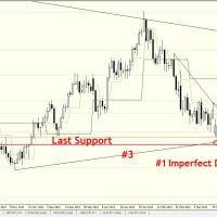 DB2603 Daily