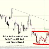 03 April 2013 | Free Daily Analysis | EURUSD : EURO PLAYS PIVOT ZIG ZAG DB 0304 H4
