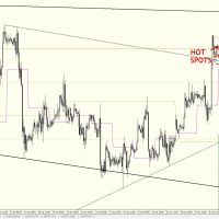 01 May 2013 | Free Daily Analysis | EURUSD : DOOR OPENS/PIPS FLOW DB 0105 H1