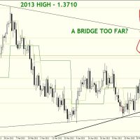 DB 1206 Daily