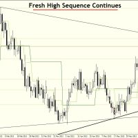 DB 1906 Daily