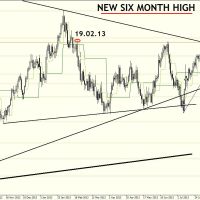 DB 2108 Daily