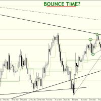 DB 2208 Daily