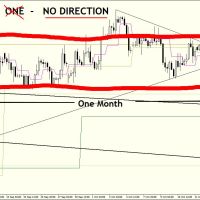 15 October 2013 | Free Daily Analysis | EURUSD : LIKE OLD MAN RIVER DB 1510 H4