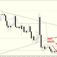 30 October 2013 | Free Daily Analysis | EURUSD : PROFIT EXPLODES AFTER NEWS DB 3010 H1