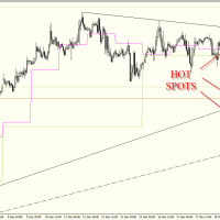19 December 2013 | Free Daily Analysis | EURUSD : TAPER DELIVERS WHIPSAW DB 1912 H1