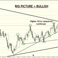 DB 2801 Weekly