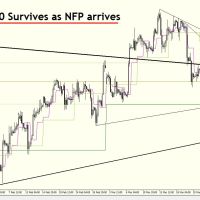31 March 2014 | Free Forex Analysis | EURUSD : SUPPORT ARRIVES FOR NFP WEEK DB 3103 H4