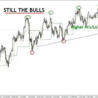 DB 2805 Daily