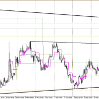EURUSDH4 (3)
