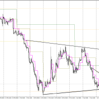 EURUSDH4