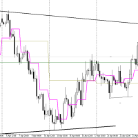EURUSDH4