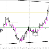 EURUSDH4 (5)