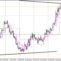 EURUSDH4 (6)