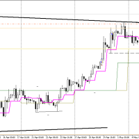 EURUSDH4 (7)